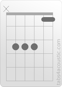 Chord diagram, C7sus4 (x,3,3,3,1,1)